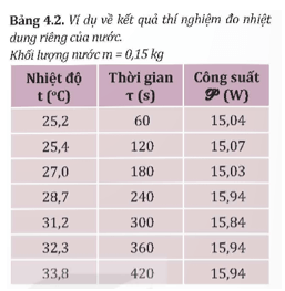 Hãy trả lời các câu hỏi sau: Từ hệ thức (4.3) cho biết cần đo đại lượng nào để xác định nhiệt dung riêng