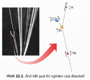 So sánh tổng số điện tích tổng số nucleon của các hạt nhân trước và sau khi tương tác