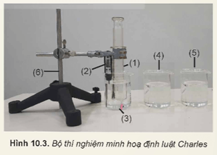 Lý thuyết Vật Lí 12 Kết nối tri thức  Bài 10: Định luật Charles