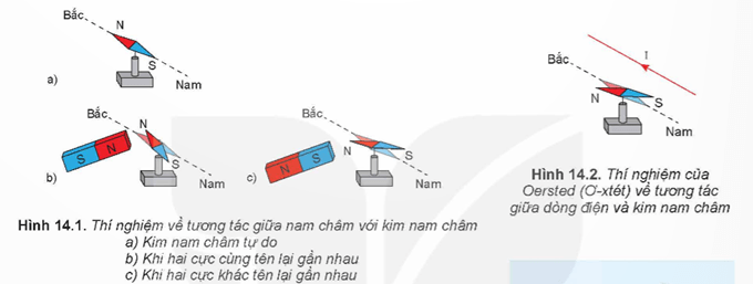 Lý thuyết Vật Lí 12 Bài 14: Từ trường | Kết nối tri thức