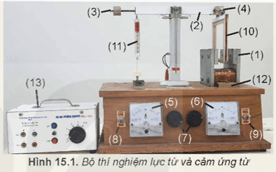 Lý thuyết Vật Lí 12 Bài 15: Lực từ tác dụng lên dây dẫn mang dòng điện. Cảm ứng từ | Kết nối tri thức