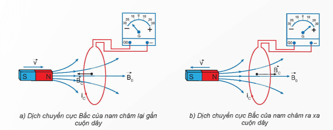 Lý thuyết Vật Lí 12 Bài 16: Từ thông. Hiện tượng cảm ứng điện từ | Kết nối tri thức