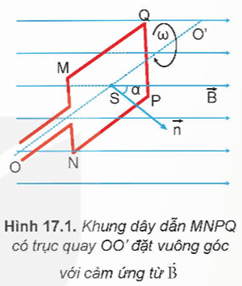 Lý thuyết Vật Lí 12 Bài 17: Máy phát điện xoay chiều | Kết nối tri thức