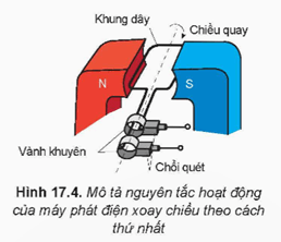 Lý thuyết Vật Lí 12 Bài 17: Máy phát điện xoay chiều | Kết nối tri thức