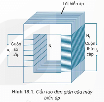 Lý thuyết Vật Lí 12 Bài 18: Ứng dụng hiện tượng cảm ứng điện từ | Kết nối tri thức