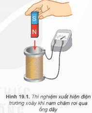 Lý thuyết Vật Lí 12 Bài 19: Điện từ trường. Mô hình sóng điện từ | Kết nối tri thức