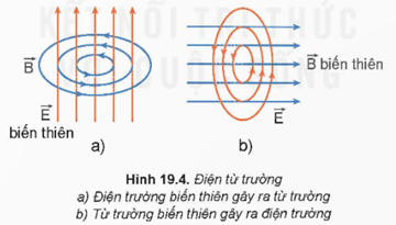 Lý thuyết Vật Lí 12 Bài 19: Điện từ trường. Mô hình sóng điện từ | Kết nối tri thức