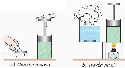 Lý thuyết Vật Lí 12 Bài 2: Nội năng. Định luật I của nhiệt động lực học | Kết nối tri thức