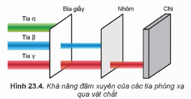 Lý thuyết Vật Lí 12 Bài 23: Hiện tượng phóng xạ | Kết nối tri thức