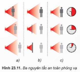 Lý thuyết Vật Lí 12 Bài 23: Hiện tượng phóng xạ | Kết nối tri thức