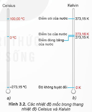 Lý thuyết Vật Lí 12 Bài 3: Nhiệt độ. Thang nhiệt độ – nhiệt kế | Kết nối tri thức