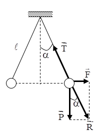 Vật Lí lớp 11 | Chuyên đề: Lực tương tác tĩnh điện đề: Lý thuyết - Bài tập Vật Lý 11 có đáp án