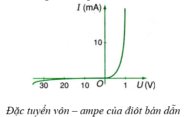 Lý thuyết Dòng điện trong chất bán dẫn | Chuyên đề: Lý thuyết - Bài tập Vật Lý 11 có đáp án