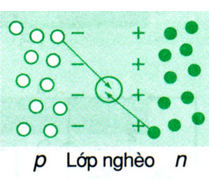 Lý thuyết Dòng điện trong chất bán dẫn | Chuyên đề: Lý thuyết - Bài tập Vật Lý 11 có đáp án