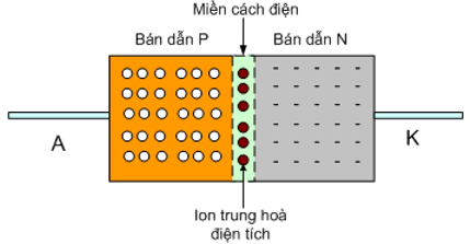 Lý thuyết Dòng điện trong chất bán dẫn | Chuyên đề: Lý thuyết - Bài tập Vật Lý 11 có đáp án