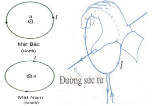 Lý thuyết Tổng hợp chương Từ trường | Chuyên đề: Lý thuyết - Bài tập Vật Lý 11 có đáp án