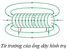 Lý thuyết Từ trường của dòng điện chạy trong các dây dẫn có hình dạng đặc biệt | Chuyên đề: Lý thuyết - Bài tập Vật Lý 11 có đáp án