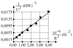 Bài tập Mạch điện xoay chiều có R thay đổi trong đề thi Đại học có giải chi tiết