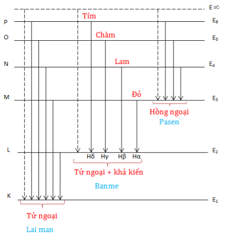 Mẫu nguyên tử Bo - Lý thuyết Vật Lý 12 đầy đủ