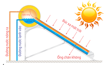 Vật Lí lớp 8 | Chuyên đề: Lý thuyết - Bài tập Vật Lý 8 có đáp án