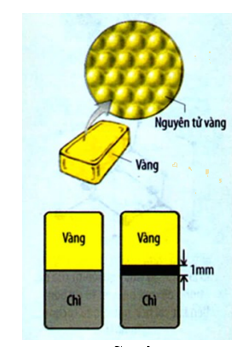 Vật Lí lớp 8 | Chuyên đề: Lý thuyết - Bài tập Vật Lý 8 có đáp án