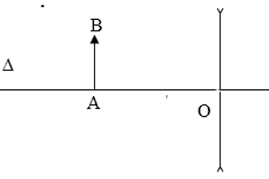 Cách giải bài tập xác định vị trí của ảnh qua thấu kính cực hay | Vật Lí lớp 9