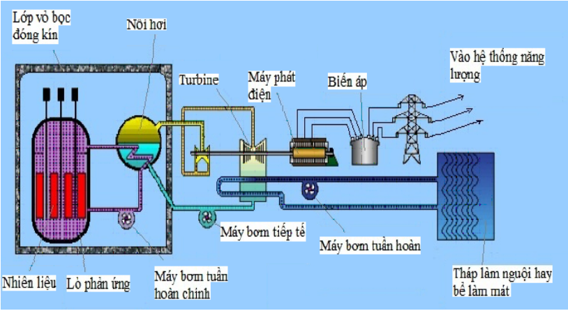 Vật Lí lớp 9 | Tổng hợp Lý thuyết - Bài tập Vật Lý 9 có đáp án