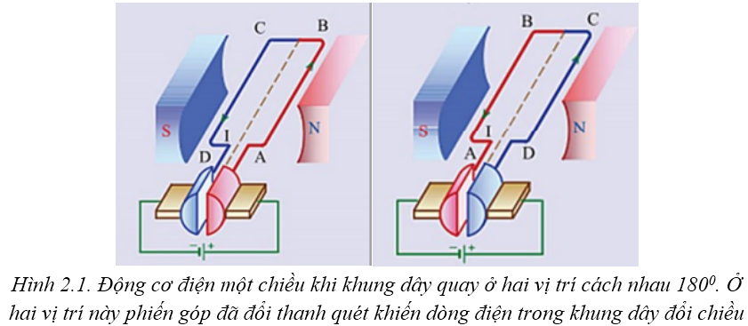 Vật Lí lớp 9 | Tổng hợp Lý thuyết - Bài tập Vật Lý 9 có đáp án