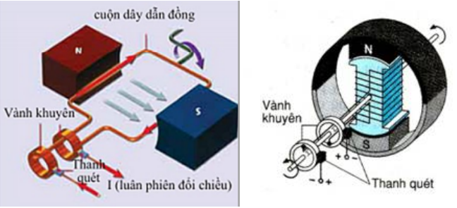 Vật Lí lớp 9 | Tổng hợp Lý thuyết - Bài tập Vật Lý 9 có đáp án