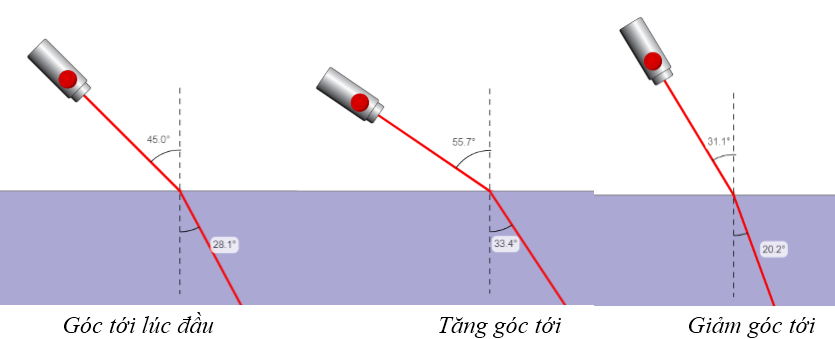 Vật Lí lớp 9 | Tổng hợp Lý thuyết - Bài tập Vật Lý 9 có đáp án