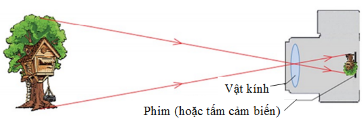 Vật Lí lớp 9 | Tổng hợp Lý thuyết - Bài tập Vật Lý 9 có đáp án