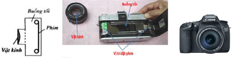 Vật Lí lớp 9 | Tổng hợp Lý thuyết - Bài tập Vật Lý 9 có đáp án