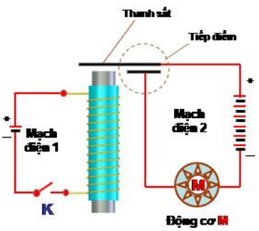 Vật Lí lớp 9 | Tổng hợp Lý thuyết - Bài tập Vật Lý 9 có đáp án