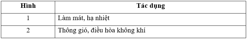 Vở bài tập Công nghệ lớp 3 trang 9, 10, 11 Bài 3: Sử dụng quạt điện | Cánh diều