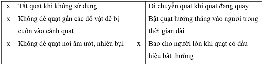 Vở bài tập Công nghệ lớp 3 trang 9, 10, 11 Bài 3: Sử dụng quạt điện | Cánh diều