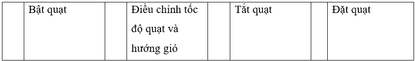 Vở bài tập Công nghệ lớp 3 trang 9, 10, 11 Bài 3: Sử dụng quạt điện | Cánh diều