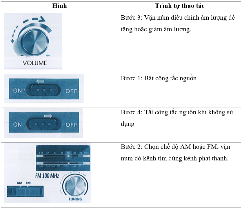 Vở bài tập Công nghệ lớp 3 trang 11, 12, 13, 14 Bài 4: Sử dụng máy thu thanh | Cánh diều
