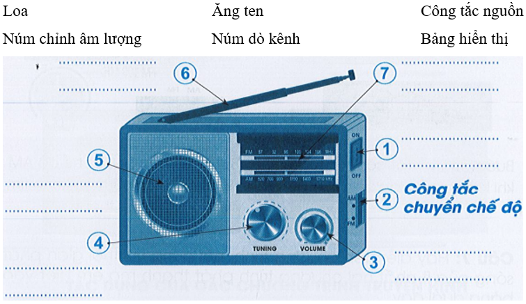 Vở bài tập Công nghệ lớp 3 trang 11, 12, 13, 14 Bài 4: Sử dụng máy thu thanh | Cánh diều