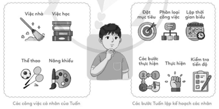 Vở bài tập Đạo đức lớp 5 Bài 8: Em lập kế hoạch cá nhân | Cánh diều