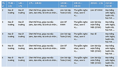 Vở bài tập Đạo đức lớp 5 Bài 8: Em lập kế hoạch cá nhân | Cánh diều