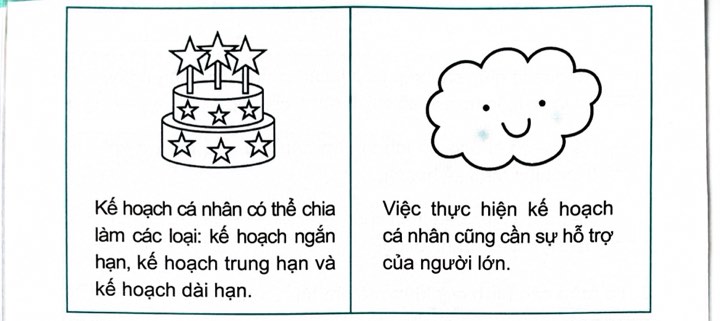 Vở bài tập Đạo đức lớp 5 Bài 9: Em lập kế hoạch cá nhân | Chân trời sáng tạo