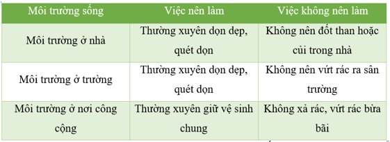 Vở bài tập Đạo đức lớp 5 Bài 5: Bảo vệ môi trường sống | Kết nối tri thức