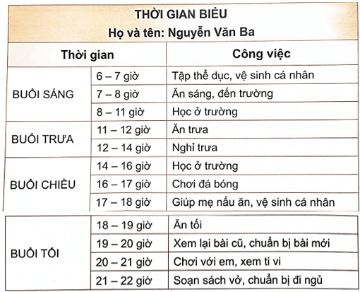 Vở bài tập Đạo đức lớp 5 Bài 6: Lập kế hoạch cá nhân | Kết nối tri thức