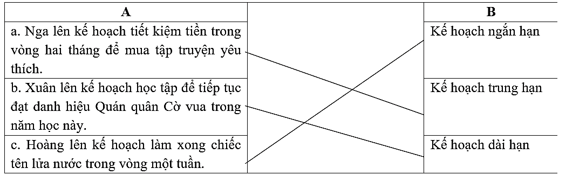 Vở bài tập Đạo đức lớp 5 Bài 6: Lập kế hoạch cá nhân | Kết nối tri thức