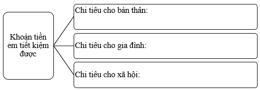 Vở bài tập Đạo đức lớp 5 Bài 8: Sử dụng tiền hợp lí | Kết nối tri thức