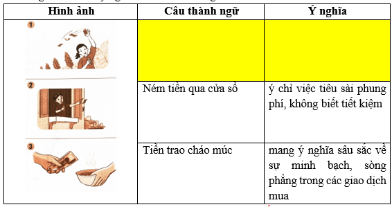 Vở bài tập Đạo đức lớp 5 Bài 8: Sử dụng tiền hợp lí | Kết nối tri thức