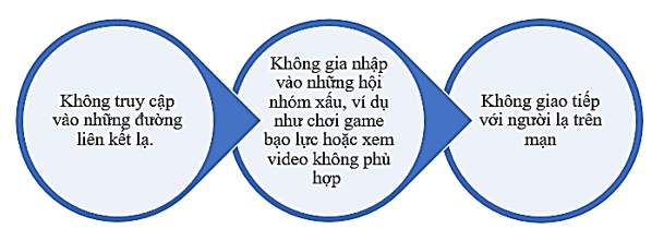 Vở bài tập Hoạt động trải nghiệm lớp 5 trang 22, 23 Tuần 10 | Cánh diều