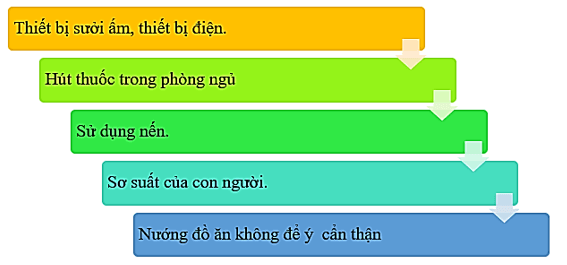 Vở bài tập Hoạt động trải nghiệm lớp 5 trang 24, 25 Tuần 11 | Cánh diều