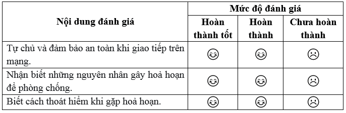 Vở bài tập Hoạt động trải nghiệm lớp 5 trang 26, 27 Tuần 12 | Cánh diều