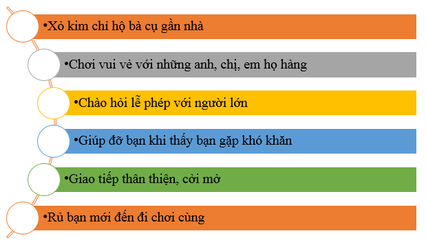 Vở bài tập Hoạt động trải nghiệm lớp 5 trang 28, 29 Tuần 13 | Cánh diều